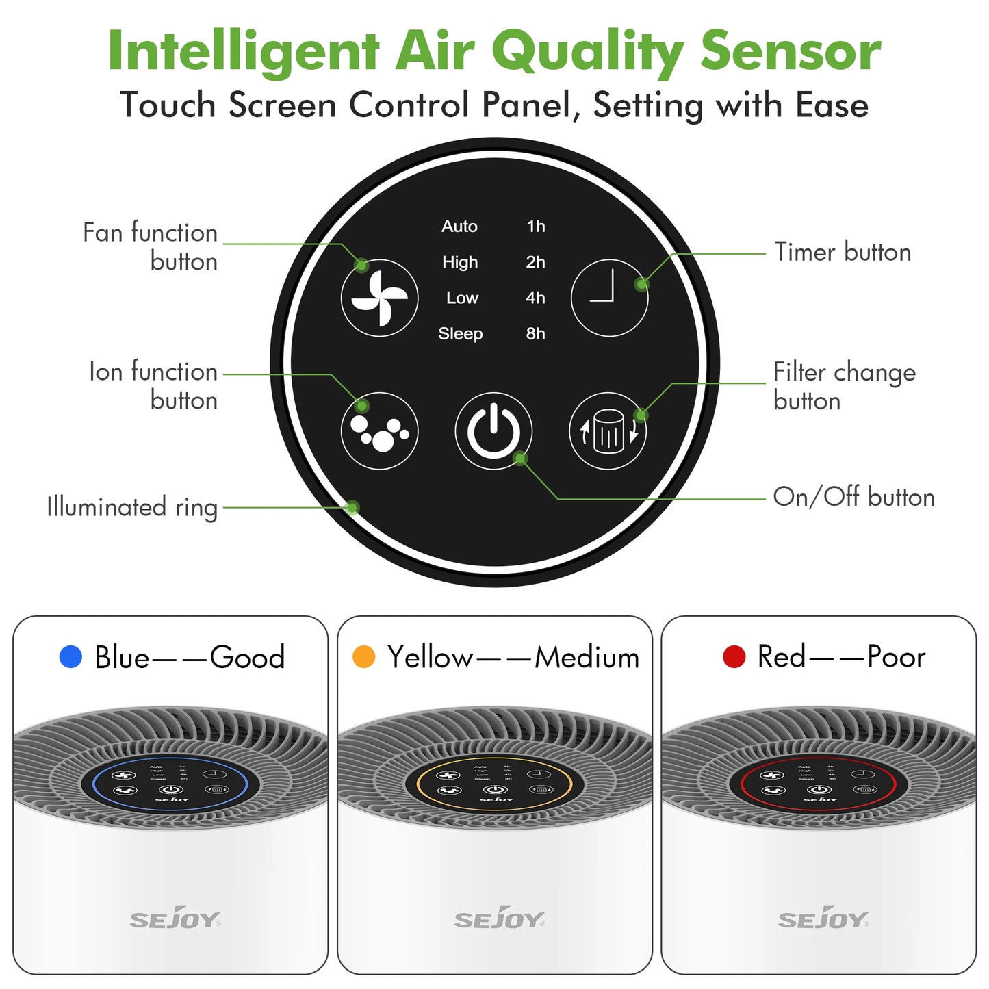 “Breathe Beautifully” – 360° True HEPA Air Purifier with Aromatherapy & Ionizer