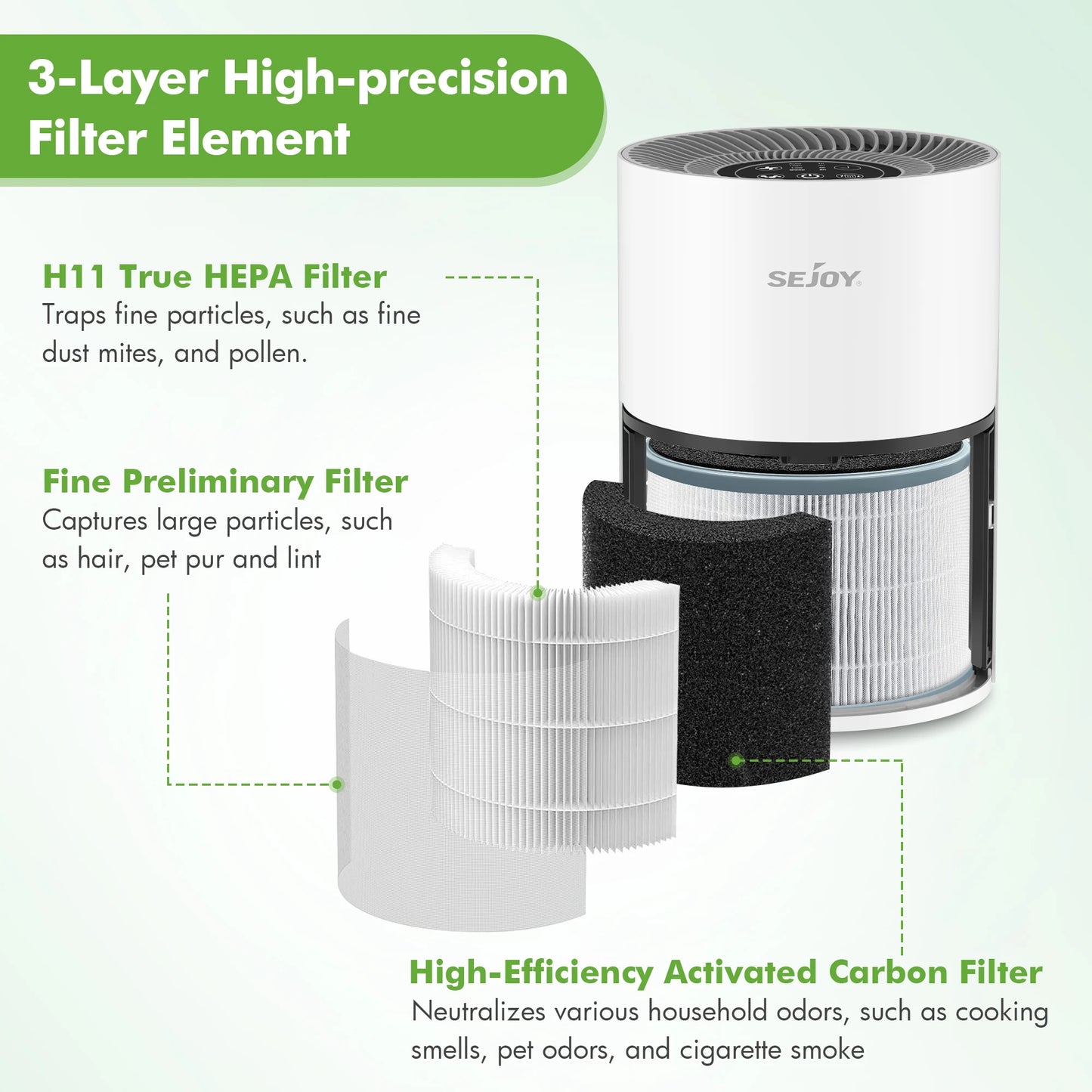 “Breathe Beautifully” – 360° True HEPA Air Purifier with Aromatherapy & Ionizer